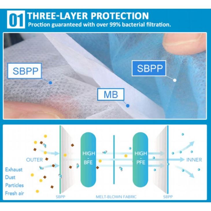General Disposable Face Mask